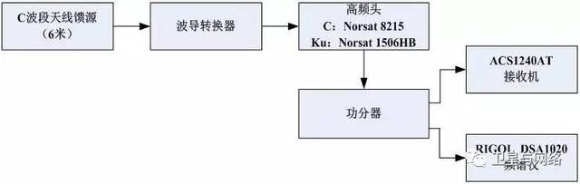 波導(dǎo)系統(tǒng)安裝與配置步驟指南，最新指南助你輕松完成波導(dǎo)系統(tǒng)的安裝與配置！