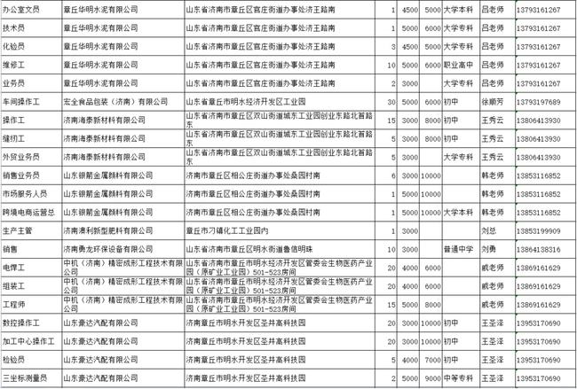 章丘最新招聘信息今日更新，變化中的學(xué)習(xí)之旅，自信與成就感的源泉啟航點(diǎn)