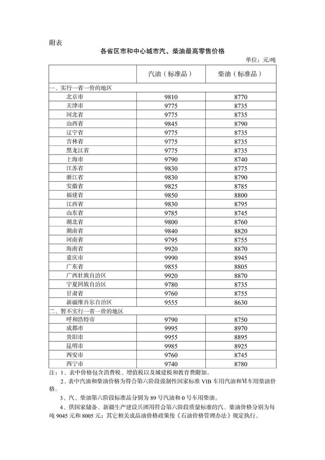 全國柴油最新價格表，與自然美景的旅行對話之旅