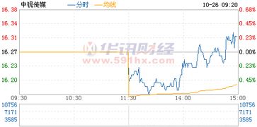 中視傳媒最新動(dòng)態(tài)，深刻解讀其消息與影響