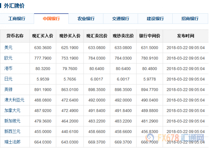 工商銀行外匯牌價最新動態(tài)，科技重塑貨幣世界，外匯交易之旅全新體驗